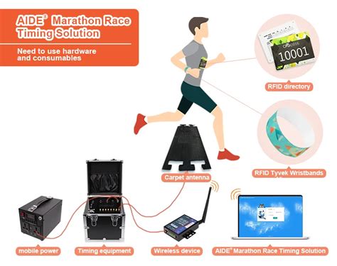 rfid timing system agee|agee race timing software.